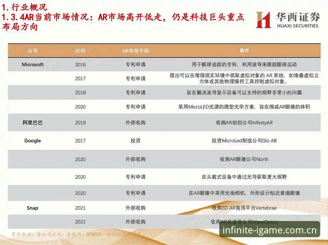 资深行业分析师分享：爱游戏账户注册的实战经验与数据洞察